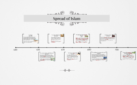 Spread of Islam by Taylor Crawford on Prezi
