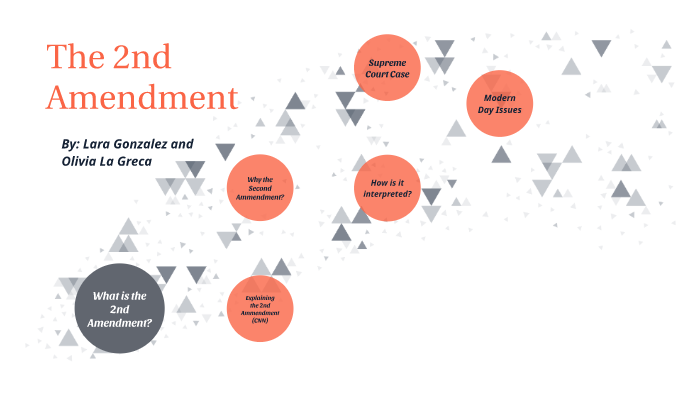 2nd Amendment by Lara Gonzalez on Prezi