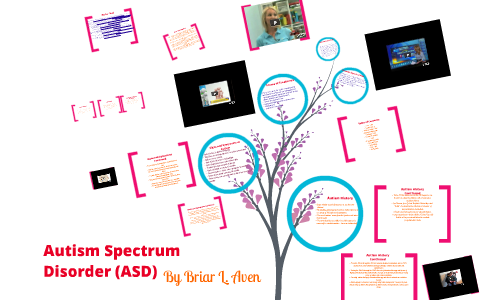 Autism Spectrum Disorder (ASD) By Briar Aven On Prezi