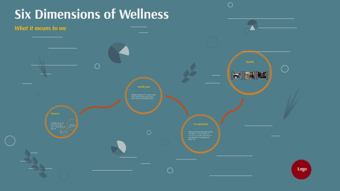 Six Dimensions of Wellness by Jennifer Crosby on Prezi