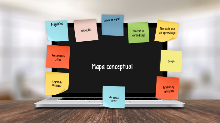 Mapa mental by Valeria Akemi Perea Jiménez on Prezi