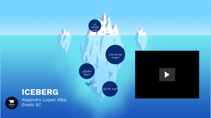 Mi proyecto de vida by Alejandro Lopez Alba on Prezi