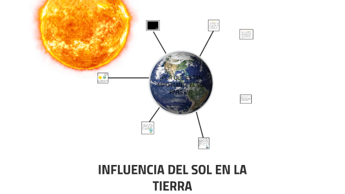Influencia Del Sol Sobre La Tierra