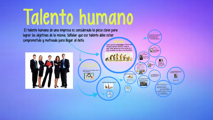 Gestion del Talento humano by Leidys Dominguez Perez on Prezi