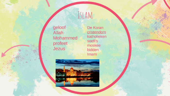 Islam by on Prezi