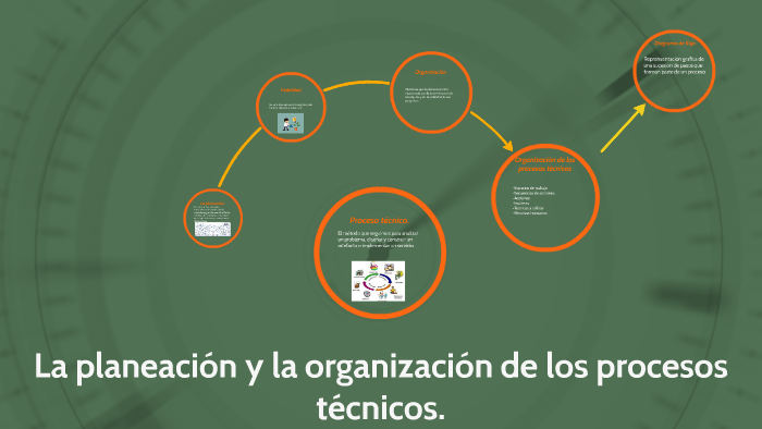 La planeación y la organización de los procesos técnicos. by Kevin