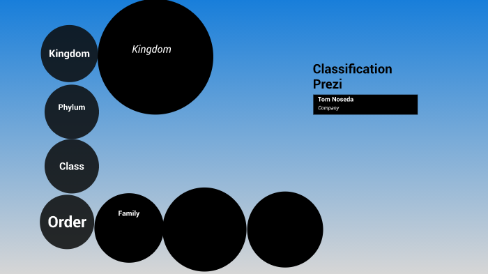 Classification Prezi by Thomas Noseda on Prezi