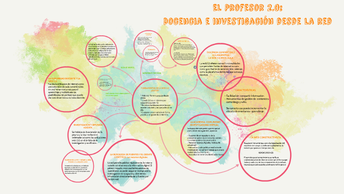 Presentación "El Profesor 2.0" by Ro Bell on Prezi