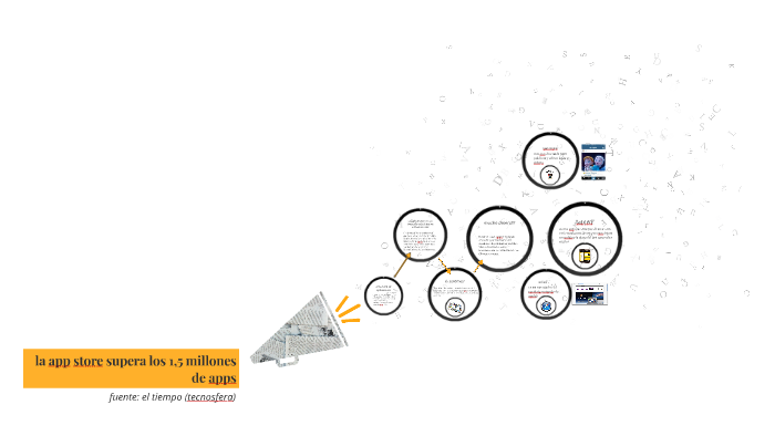 la app store supera los 1,5 millones de apps by Gutierrez Felipe on Prezi