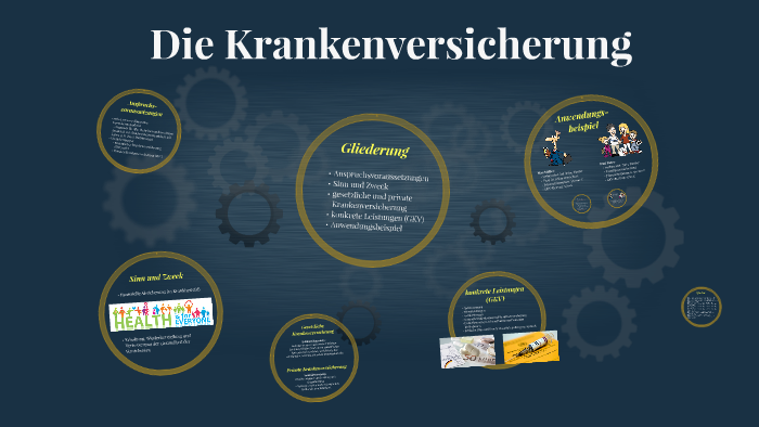 Die Krankenversicherung By Katharina B. On Prezi