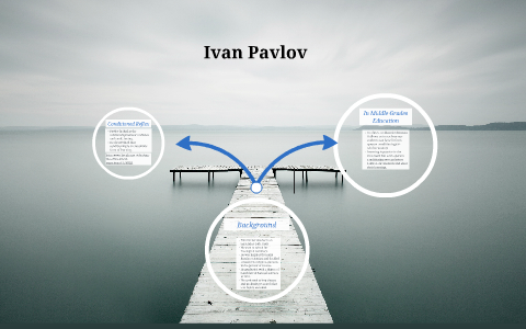 Ivan Pavlov by Ana Alvarez on Prezi