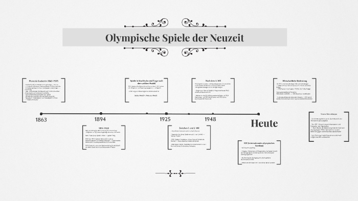 Olympische Spiele Der Neuzeit Liste