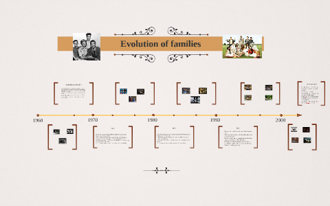 Evolution of families by Gabrielle King on Prezi