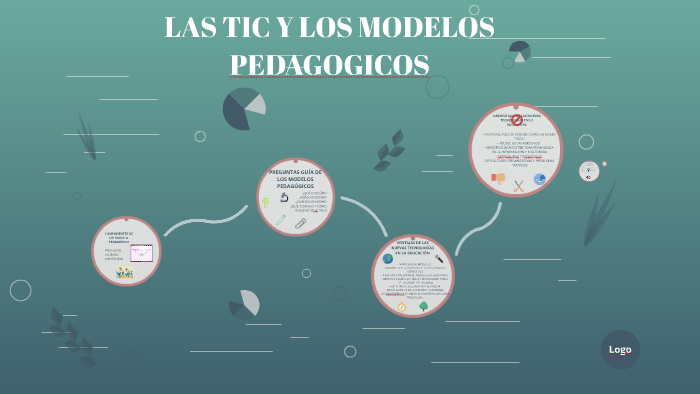 LAS TIC Y LOS MODELOS PEDA by Elkin Gallego Rojas