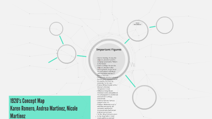 1920's Concept Map by Nicole Martinez on Prezi