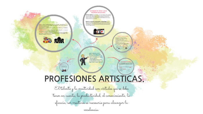 Profesiones Artisticas By Silvia Vivivana Anaguano Tupiza On