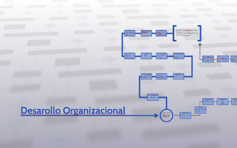 Desarrollo Organizacional by Veronica Castillo on Prezi