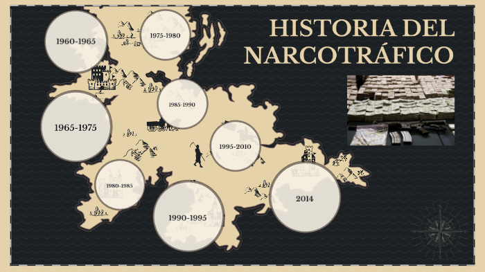 Historia Narcotrafico By Socializacion 11h On Prezi