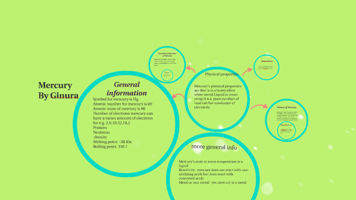 Mecury By Ginura Dasanayaka On Prezi