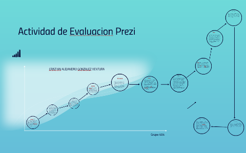 Actividad de Evaluacion Prezi by Cristian Ventura on Prezi
