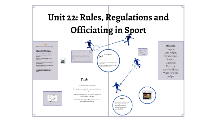 Unit 22 Rules Regulations And Officiating In Sport By Luke Worley On sports-officiating