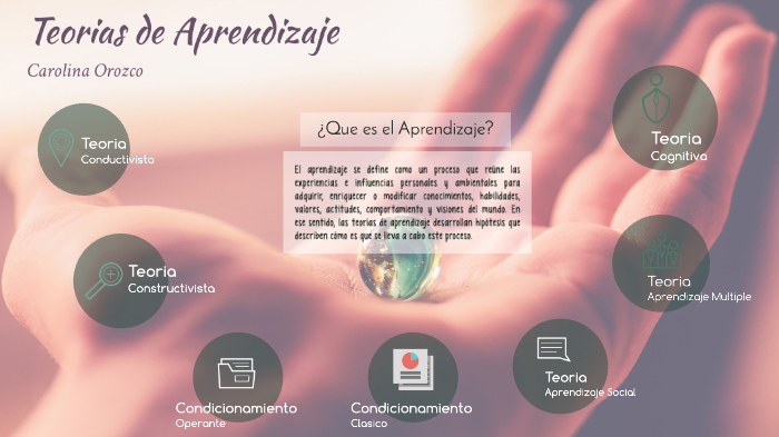 Teorias de Aprendizaje by Cat Gonzalez on Prezi