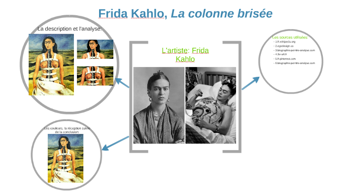 Frida Kahlo La Colonne Bris e By Alban Seguin On Prezi frida-kahlo-la-colonne-bris-e-by-alban-seguin-on-prezi