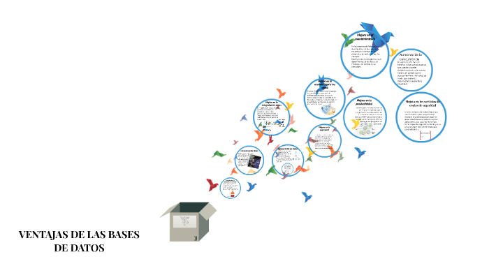 VENTAJAS DE LAS BASES DE DATOS by Yeimy Marlene De Souza Alvaez on Prezi