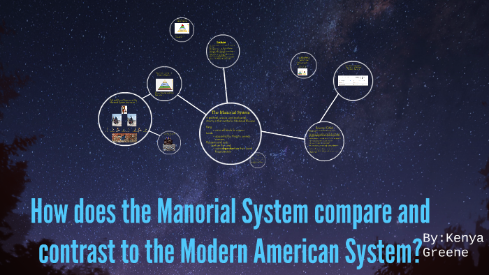 The Manorial System VS. The Modern System by Kenya Greene on Prezi