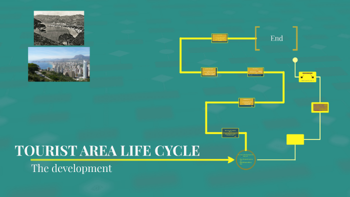 TOURIST AREA LIFE CYCLE by Mike Murphy on Prezi