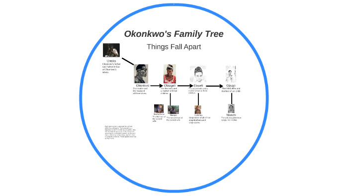 okonkwos family tree
