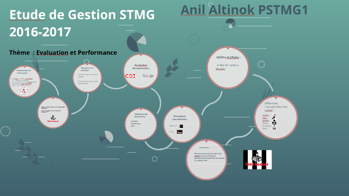Etude Sciences De Gestion 1e Stmg Page De Garde Etude de Gestion STMG 2016-2017 by Anil Altinok on Prezi