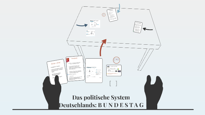 Das Politische System Deutschlands: B U N D E S T A G By Nikos Venierakis