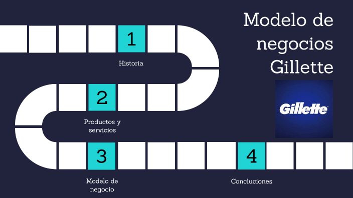 Modelo De Negocios Gillette By Camilo Mosquera On Prezi