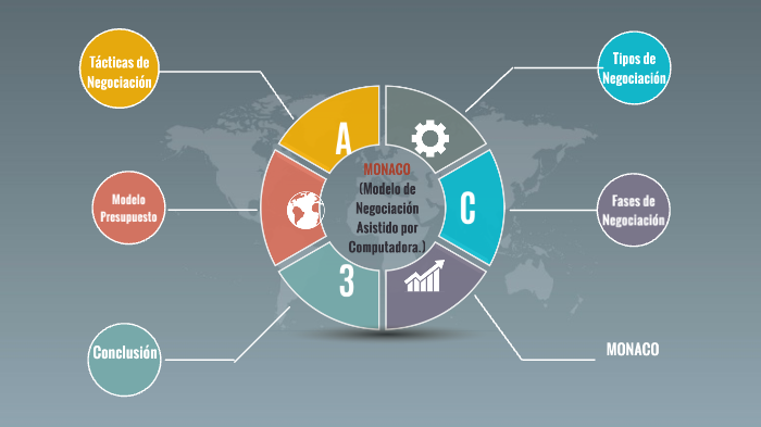 Estrategias Para Negociaciones Exitosas By Daniel Márquez Guerrero On Prezi