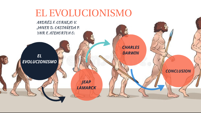 EL EVOLUCIONISMO by Andrés CV on Prezi