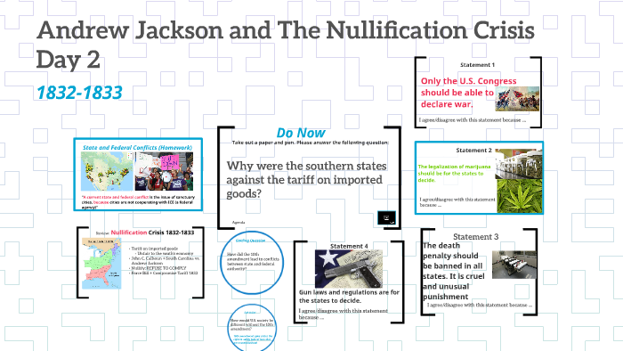 What Was The Nullification Crisis And How Did Jackson Respond