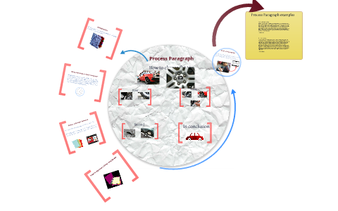 Process paragraph by Veronica Nolivos on Prezi