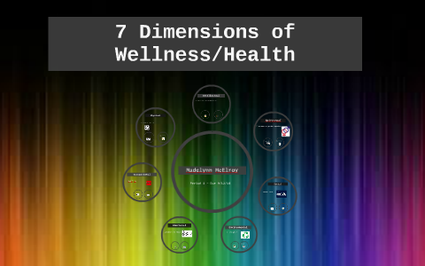 7 Dimensions Of Health/ Wellness By Madelynn McElroy