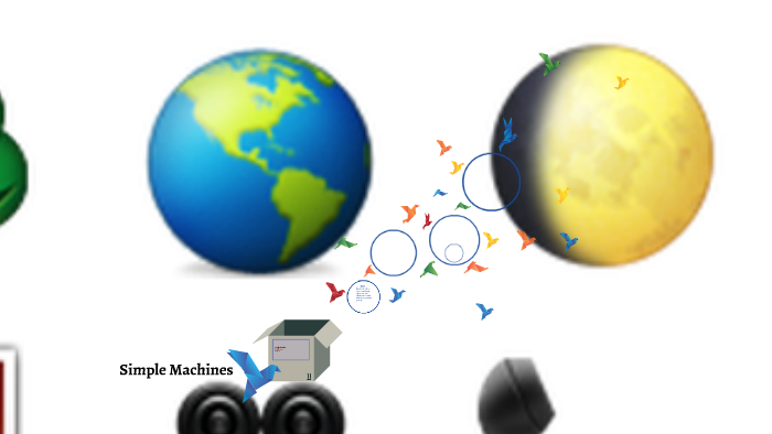 Simple Machines by Jordan Branchman on Prezi