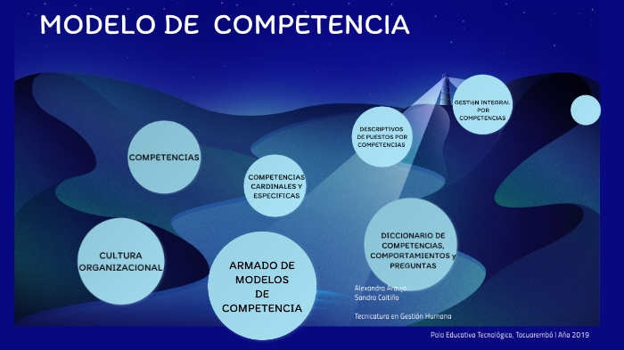 Modelo de Competencia by Sandra Coitiño on Prezi