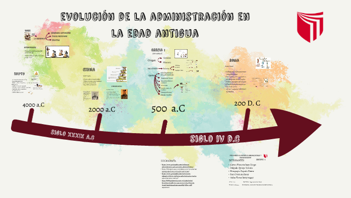 evolución de la administración en la edad antigua by anthony ruiz ortiz