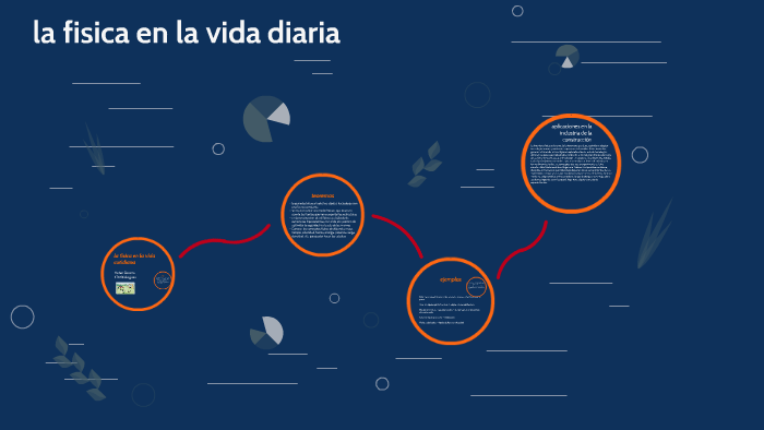 Como Influye La Fisica En Nuestra Vida Diaria