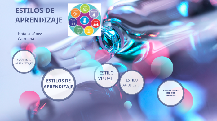 Estilos de aprendizaje by Natalia Lopez Carmona on Prezi