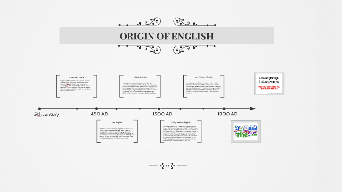 origin-of-english-by-renesha-srikureja