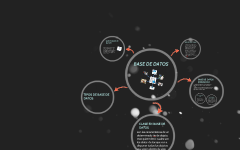 BASE DE DATOS by angie paola on Prezi