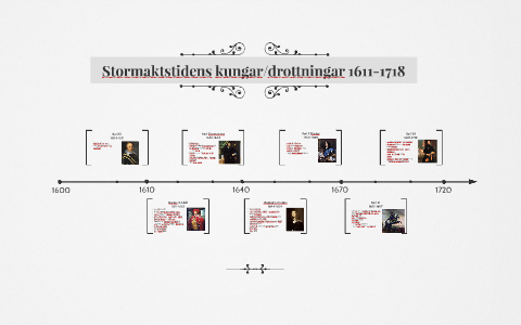 Stormaktstidens kungar/drottning by Sara Lundquist on Prezi