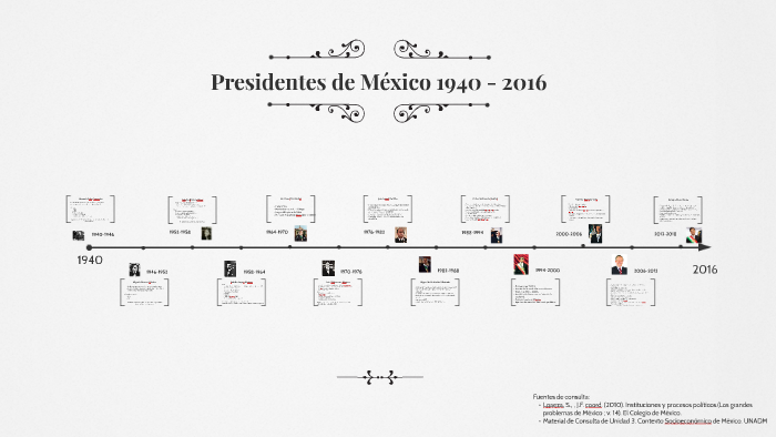 Linea Del Tiempo Presidentes De Mexico 1940 A 2006 Images And Photos