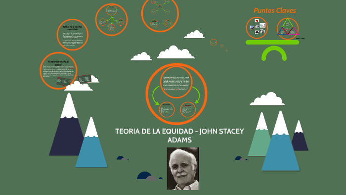 TEORIA DE LA EQUIDAD DE JHON STACEY ADAMS by Nymeria Nieve on Prezi Next