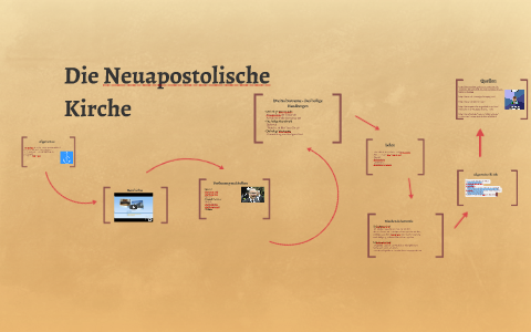 Die Neuapostolische Kirche By Michaela Urbas On Prezi